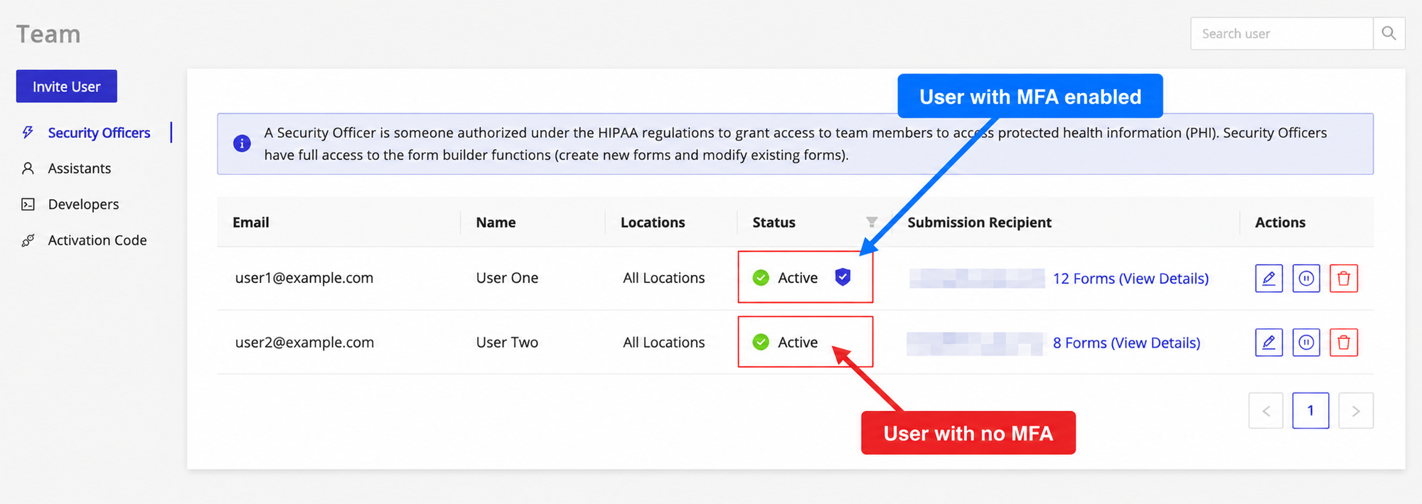 Team page comparing two users: one with a shield icon beside Active, marked as a user with MFA enabled, and one without, marked as a user with no MFA