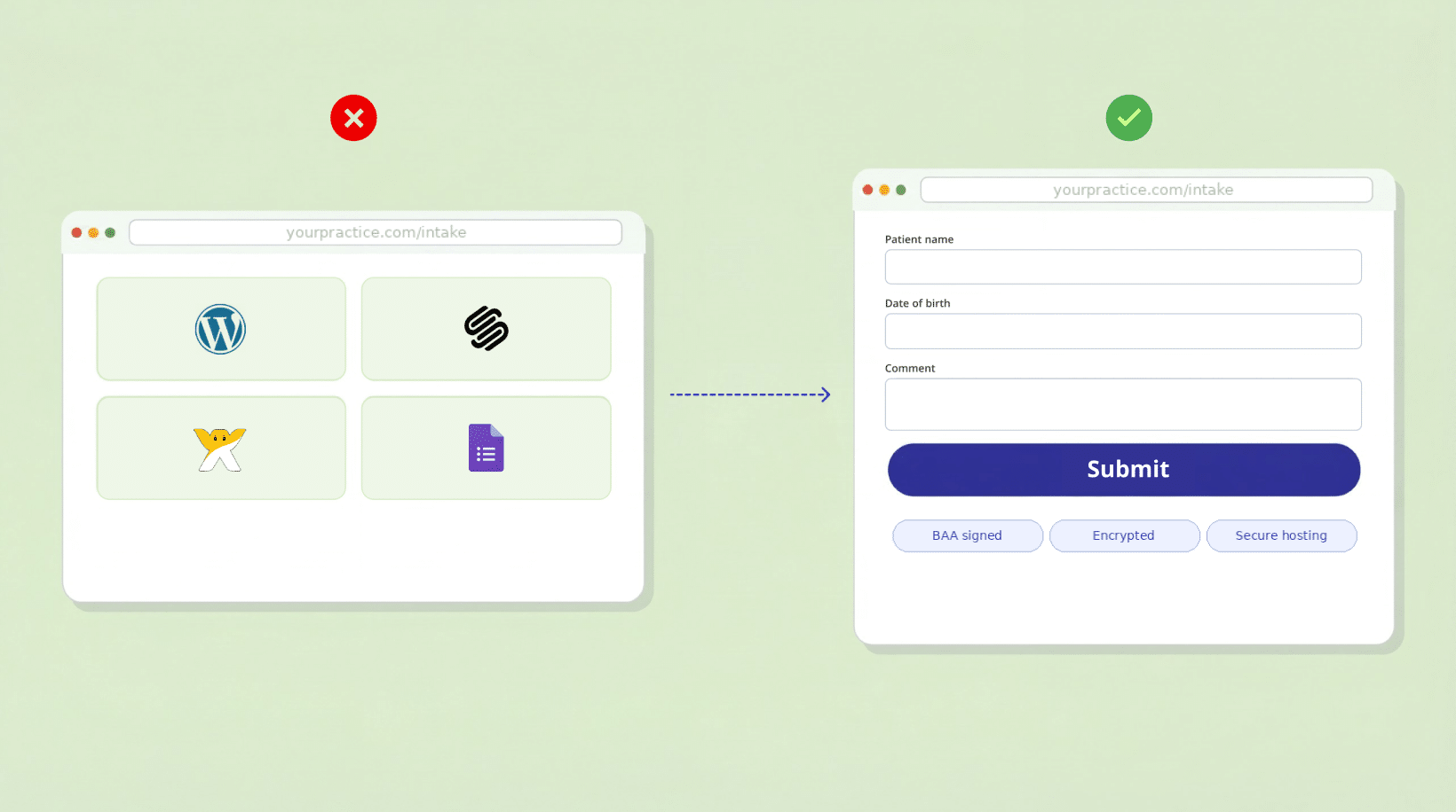 Two browser windows comparing non-compliant website forms on WordPress, Squarespace, Wix, and Google Forms versus a HIPAA-Compliant patient intake form.