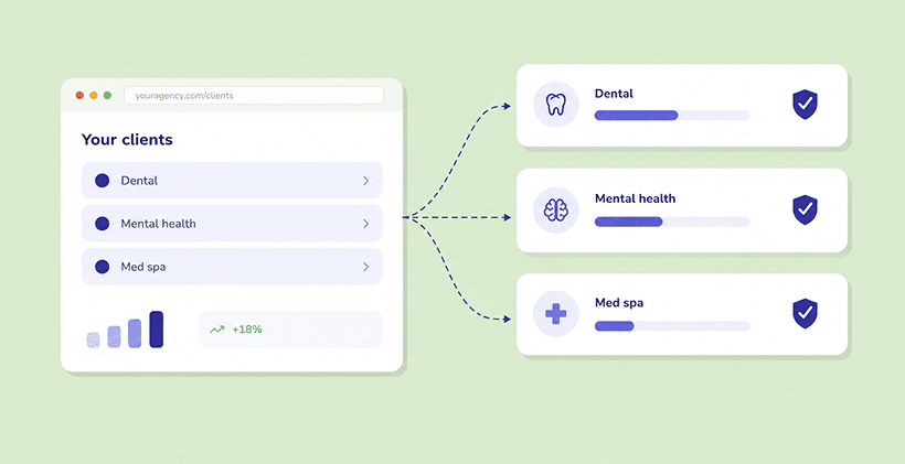 Marketing agency dashboard routing HIPAA-Compliant forms across dental, mental health, and med spa practices.