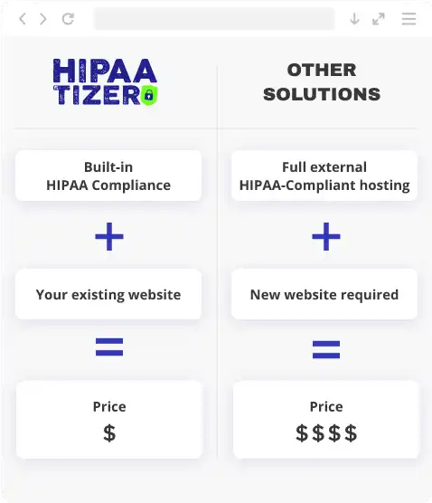 Comparison of HIPAAtizer and building a hipaa compliant website